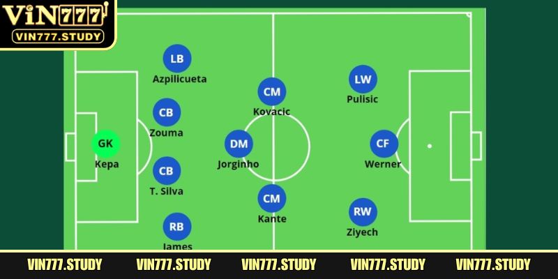 Sơ đồ tấn công trong bóng đá 4-3-3 hình thành từ thập niên 1960